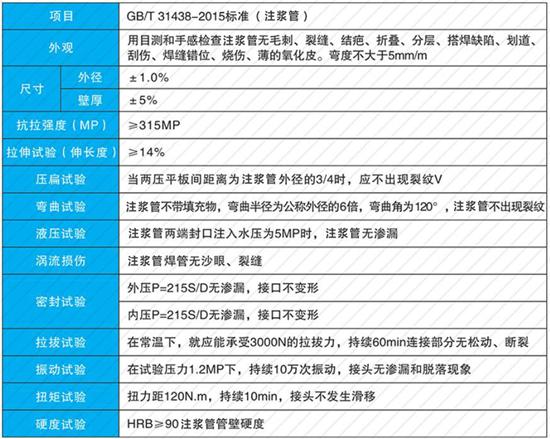 安阳108注浆管厂家性能参数