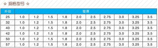 安阳60注浆管批发规格尺寸